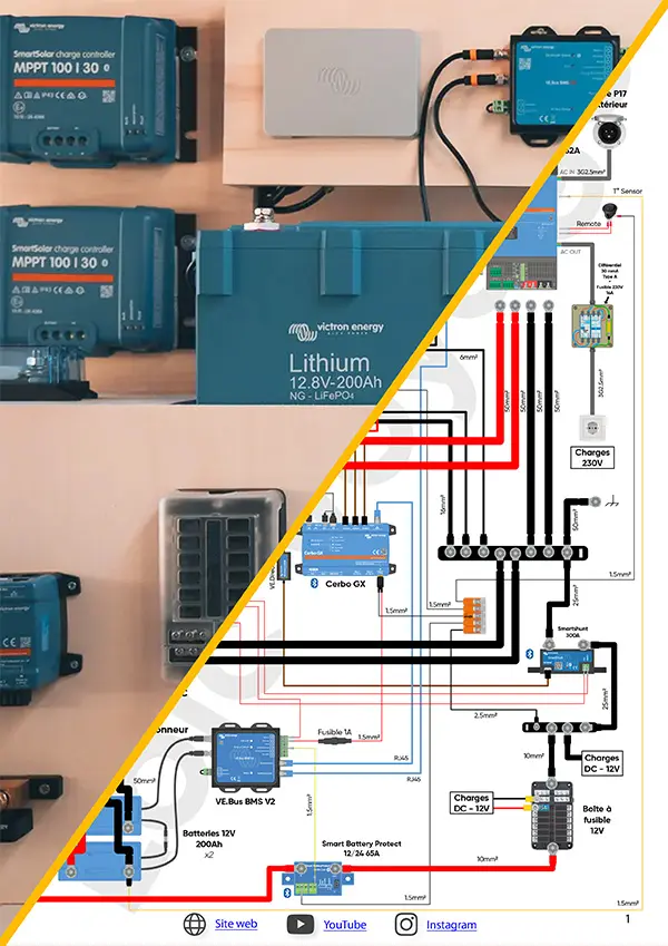 Installation électrique fourgon