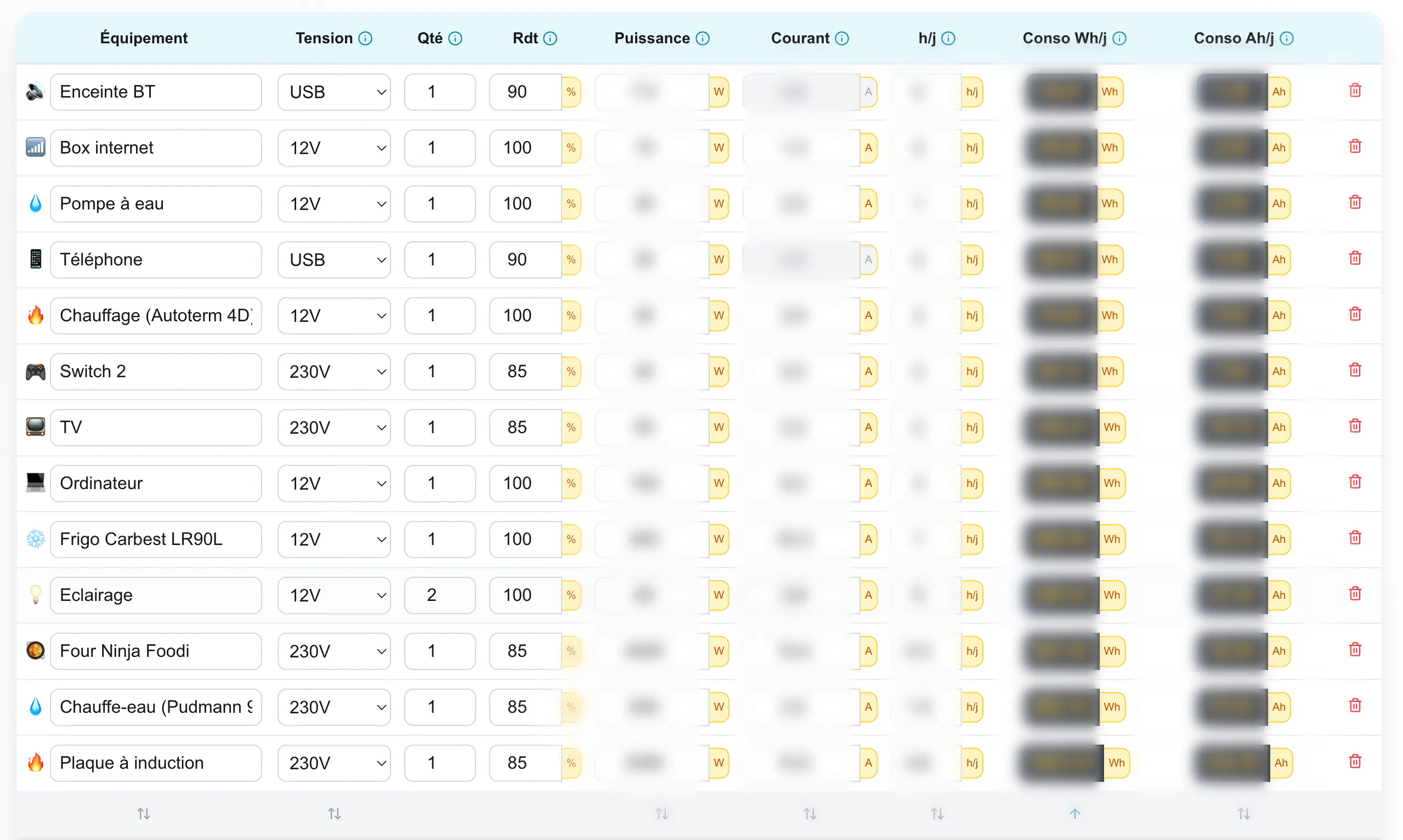 Besoins électriques de l'installation Miary - Extrait du calculateur de besoins