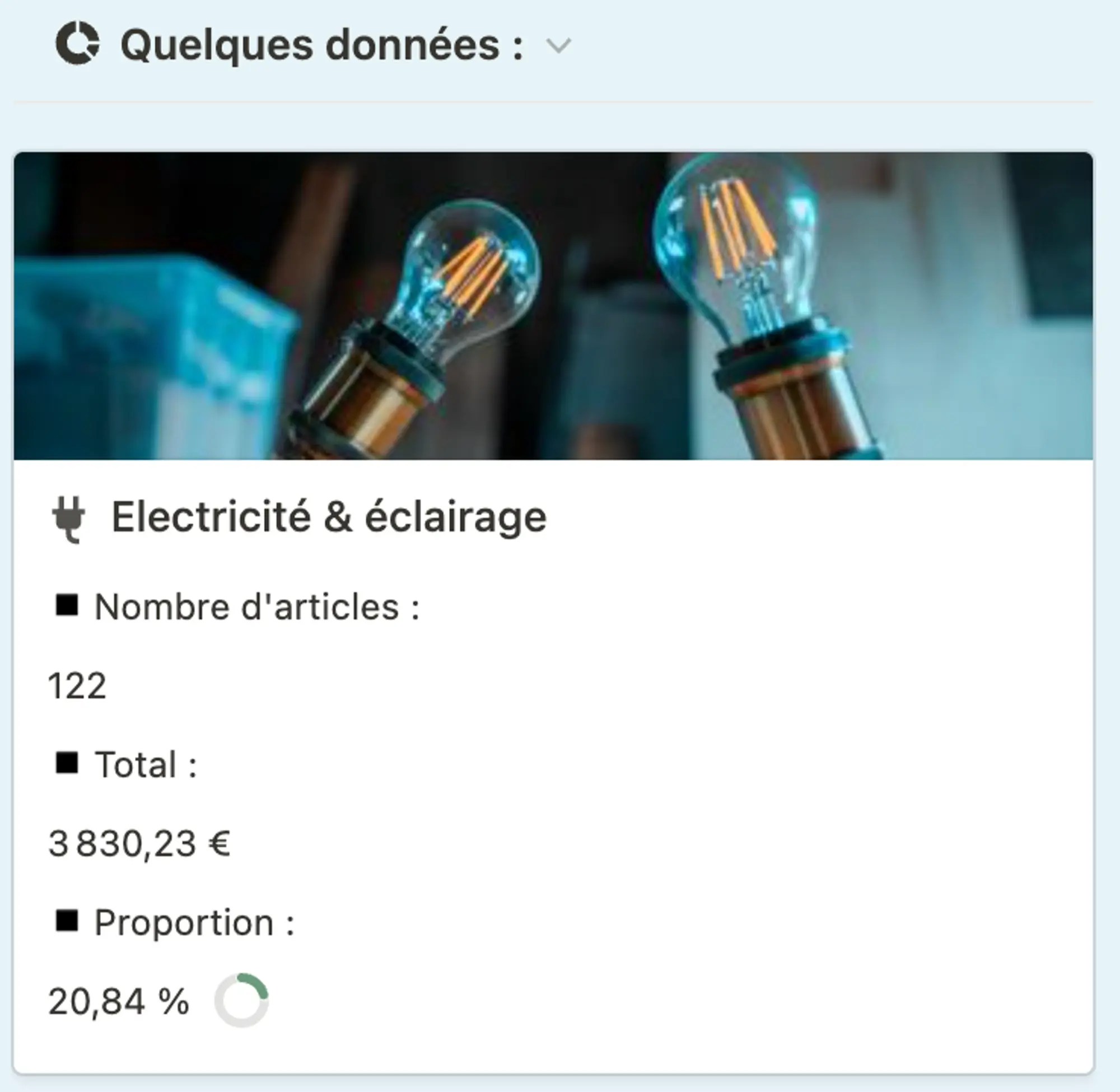 Carte affichée dans chaque catégorie