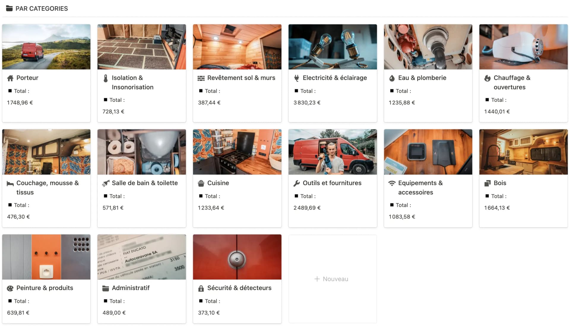 Liste des catégories en vue Galerie